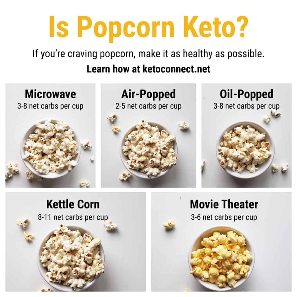 Carbs In Popcorn [Is Popcorn Keto - KetoConnect