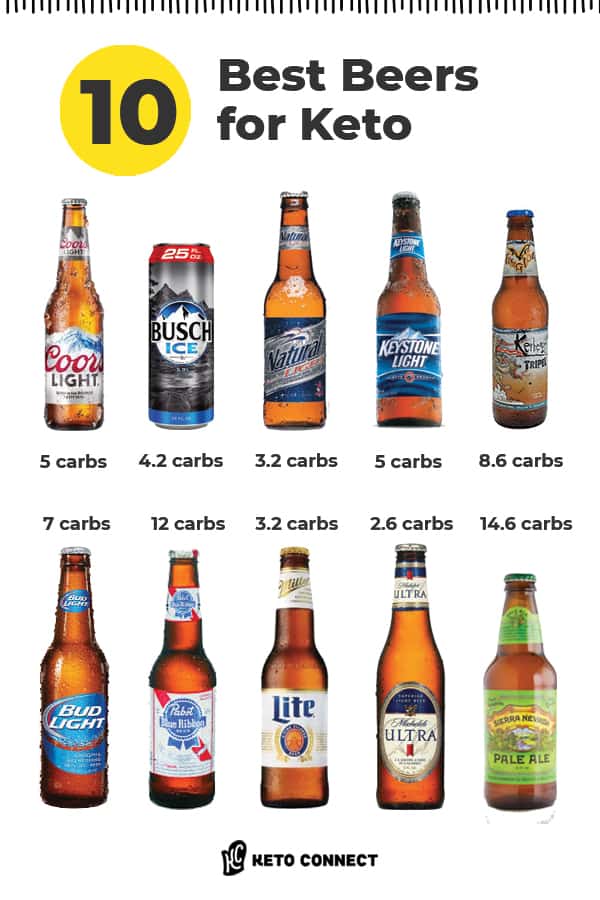 Low Carb Beers Our Recommendations KetoConnect