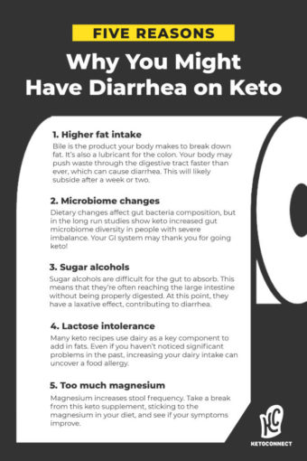 How to Stop Avoid Diarrhea on Keto - KetoConnect