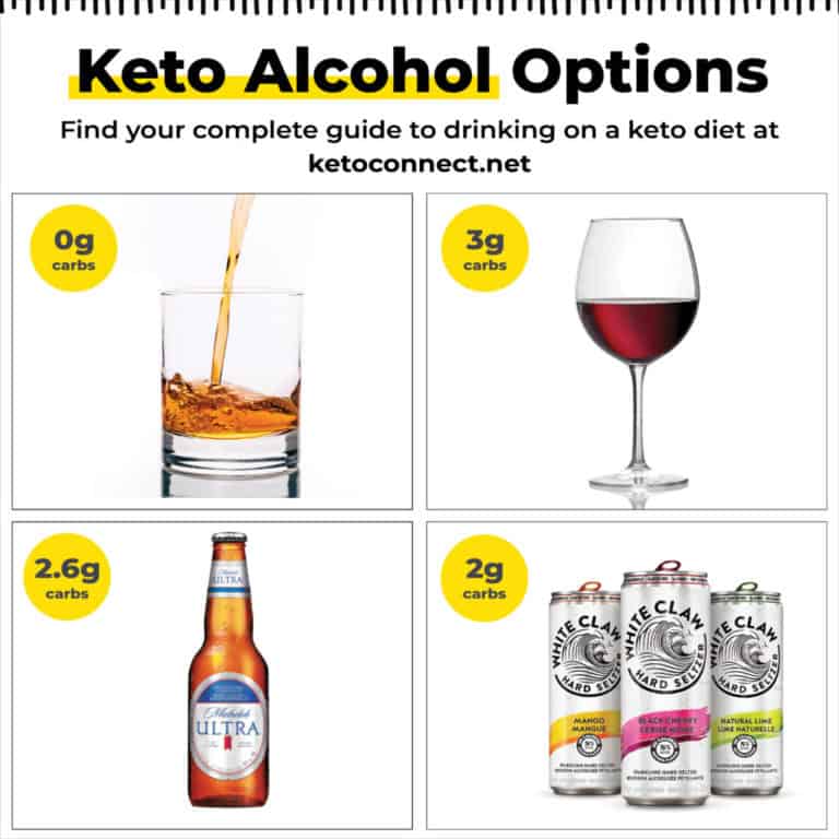 50+ Best Low Carb Beer Options [2024] - KetoConnect