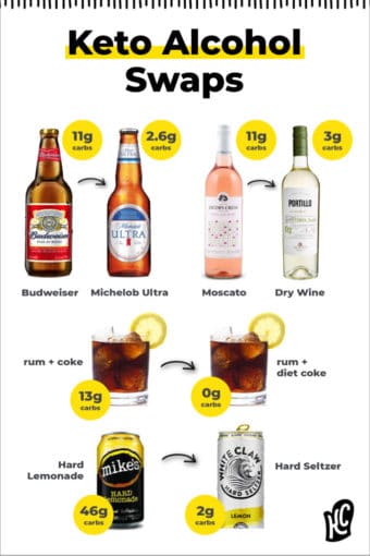 keto alcohol pin 340x510