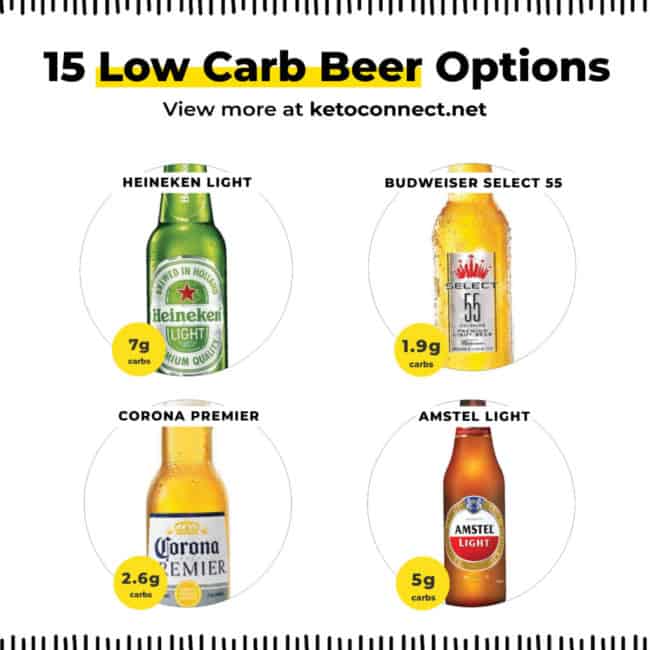 50+ Best Low Carb Beer Options [2024] - KetoConnect