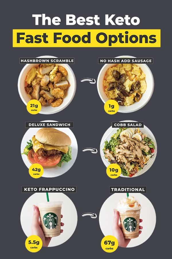 learn what the best keto friendly fast food options are