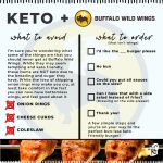 How To Eat Keto At Buffalo Wild Wings In 2024 - KetoConnect