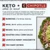 Everything KETO At Chipotle In 2023 - KetoConnect